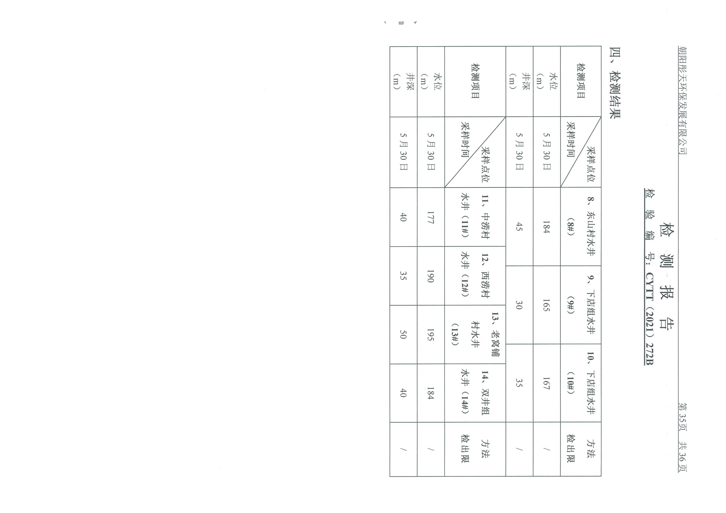 光達化工環(huán)境空氣、噪聲、地下水監(jiān)測數據